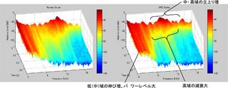 ARE技術による音質変化の比較